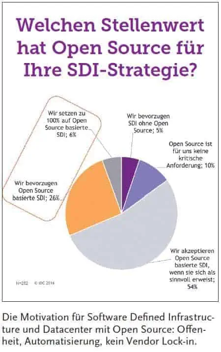 Importancia de la IDE de código abierto