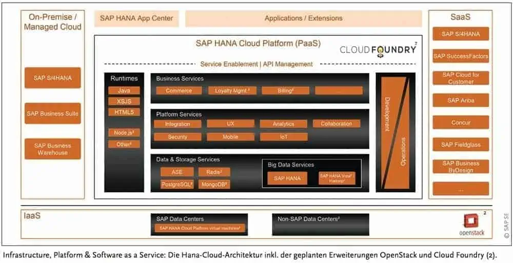 HCP Infra 1609