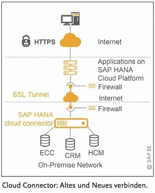 Infra HCP 1609
