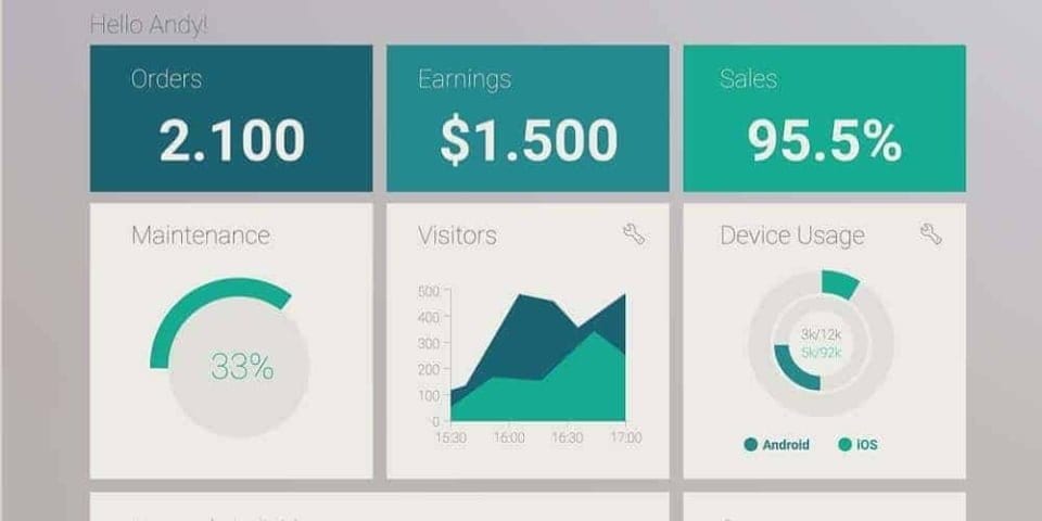 Un cuadro de mandos con información