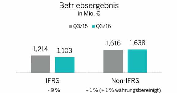 Chart fuer Wirtschaft