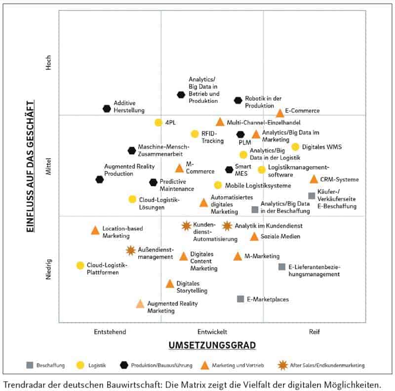 Punktwolkendiagramm