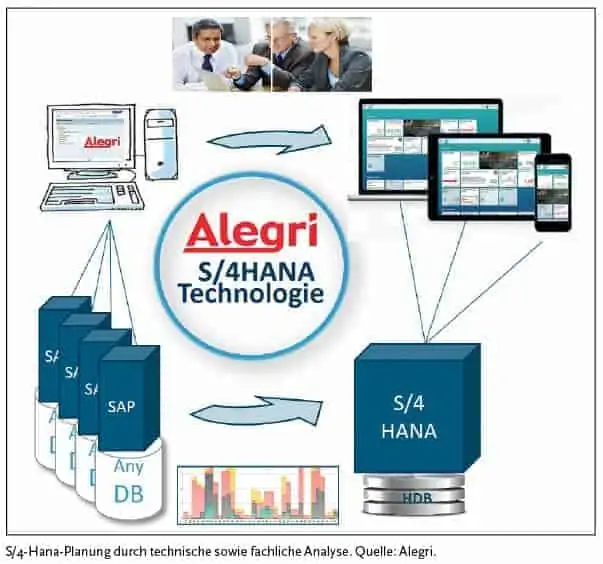 AlegriS4Hana-Coverstory-1704