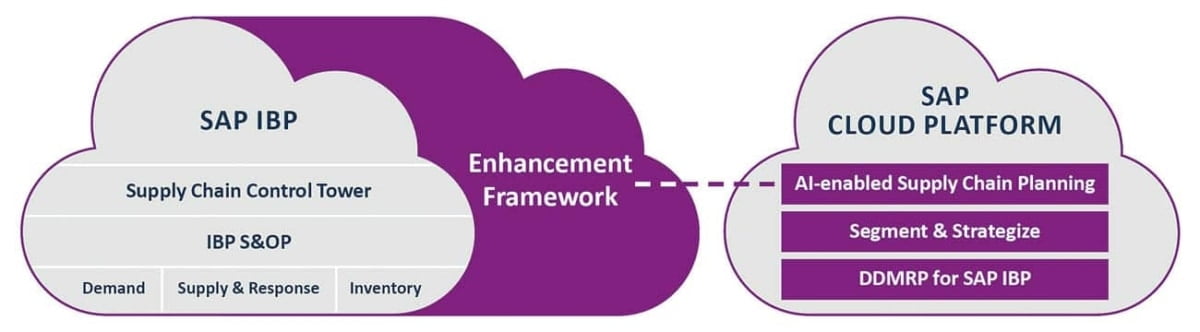 Thinking Beyond the SAP Standard | E3 Magazine