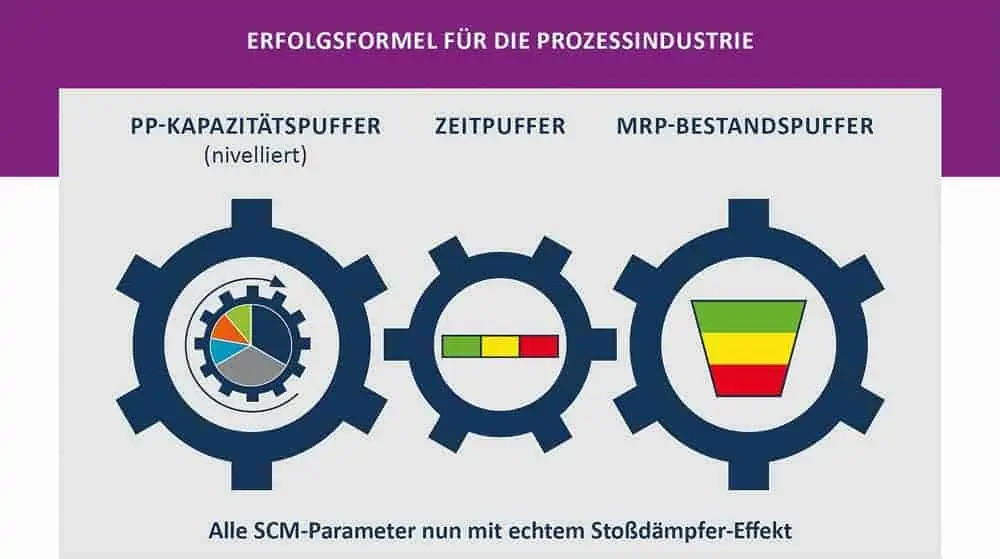 Process industry Camelot