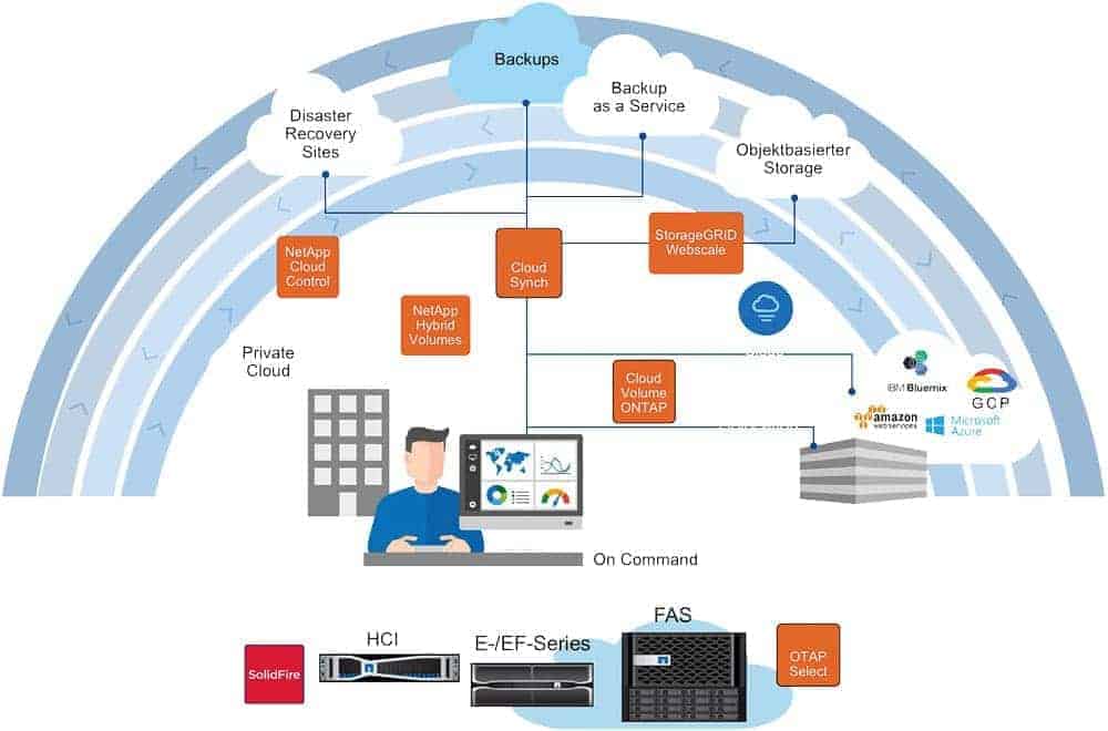 1812s00_netapp_herrmann_grafiken_col_1