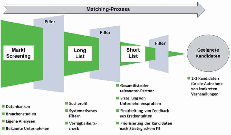 Abbildung_Vorgehensmodell2_cmyk
