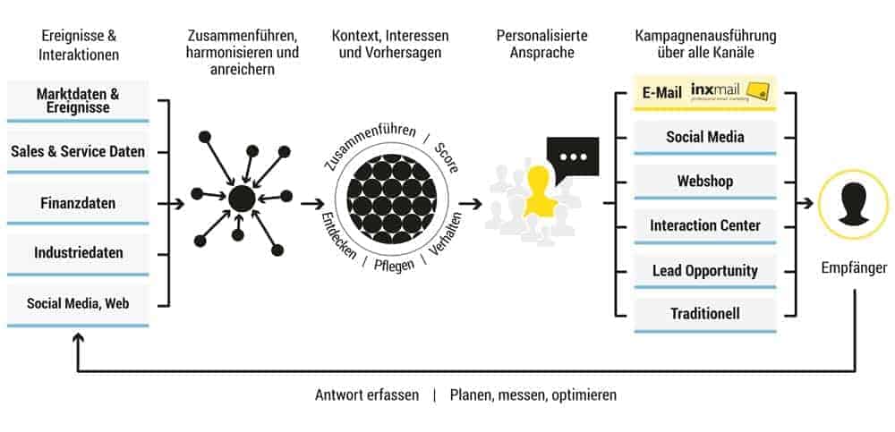 SAP-Hybris-Gráfico_cmyk