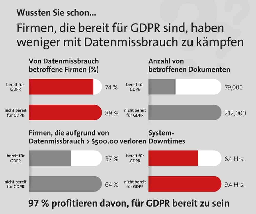 Dpbs Infografik