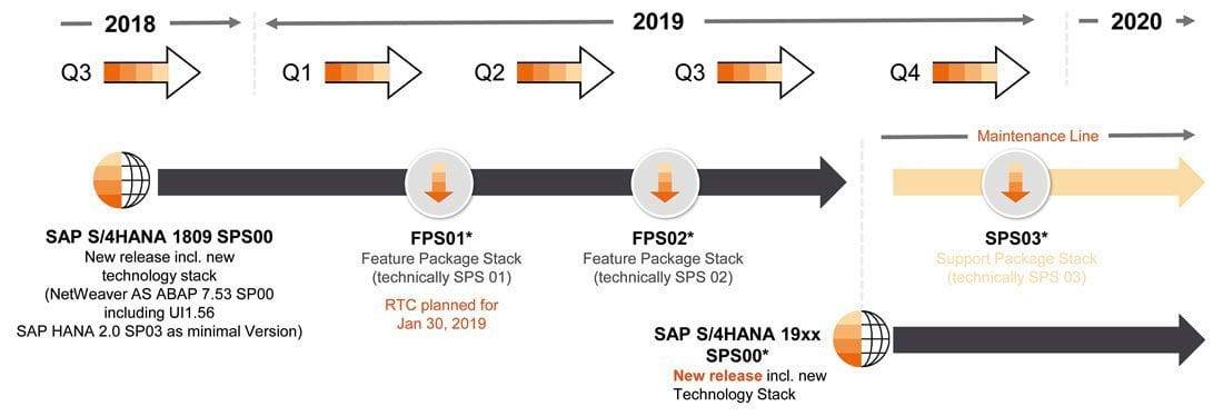 1904s00 Arvato S4hana 1809 Escenarios clave de adopción 6 Cmyk