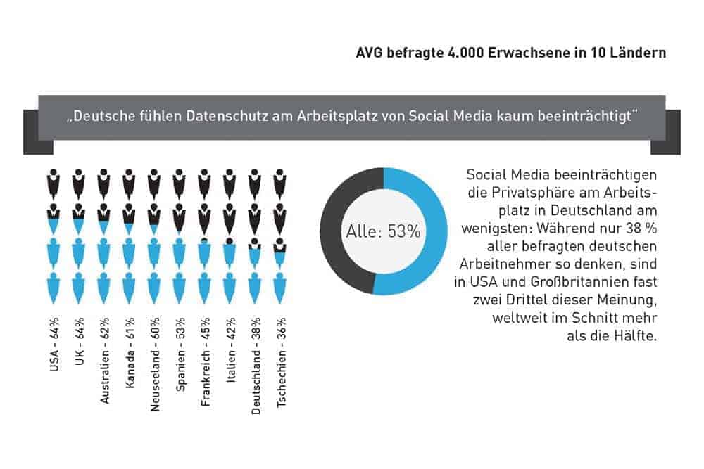 AVG SocialMedia Graphic1