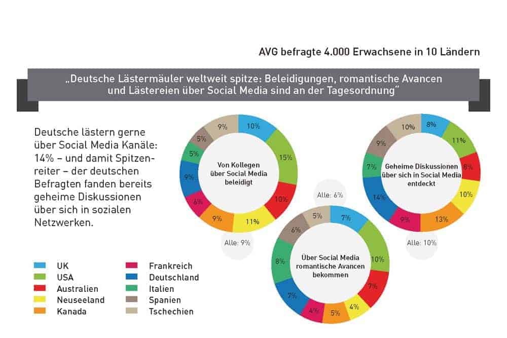 AVG SocialMedia Graphic2