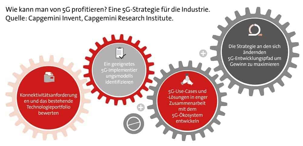 Capgemini 5G