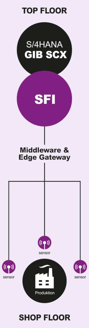 GIB SCX 11 diagram