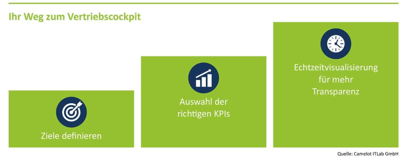 Lay Abb2 CIT Vertriebscockpit De E3 Magazin