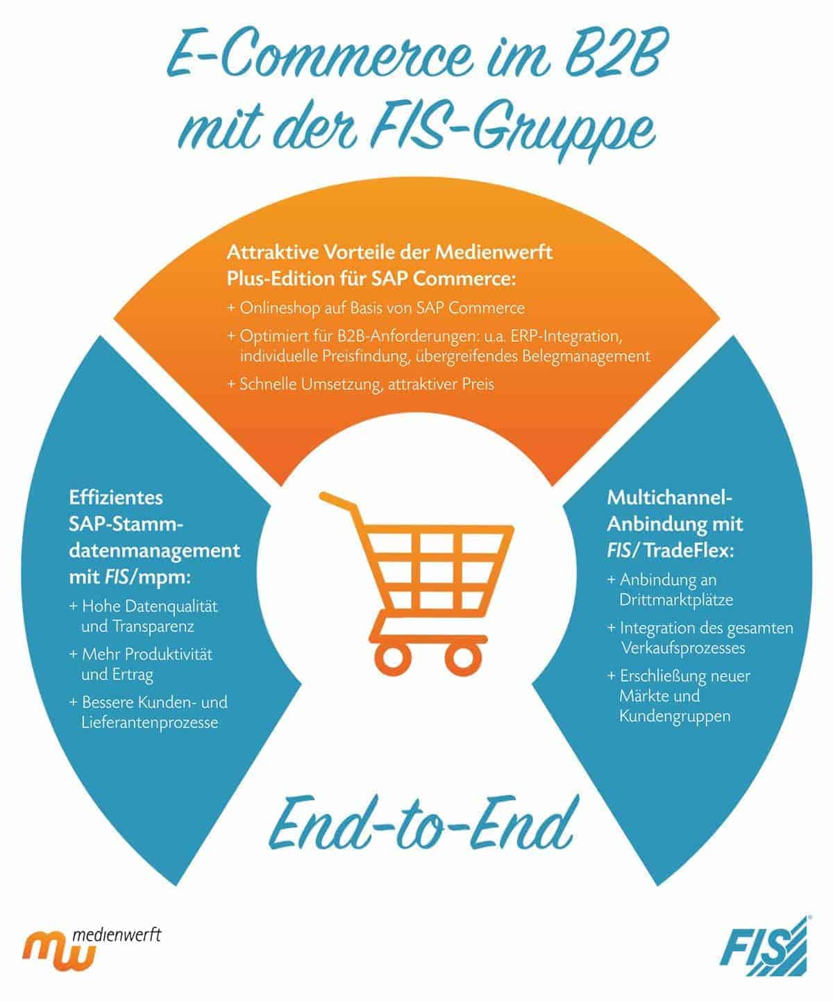 Graphic Text FIS Group E3 New