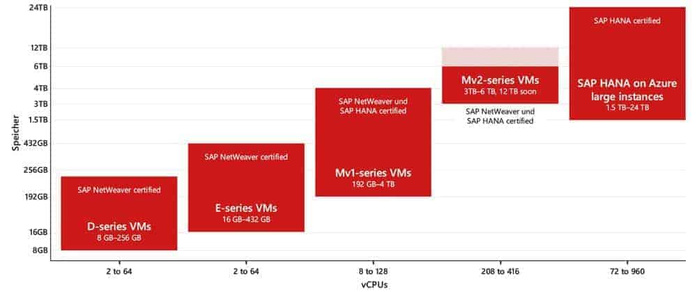 Grafik 2