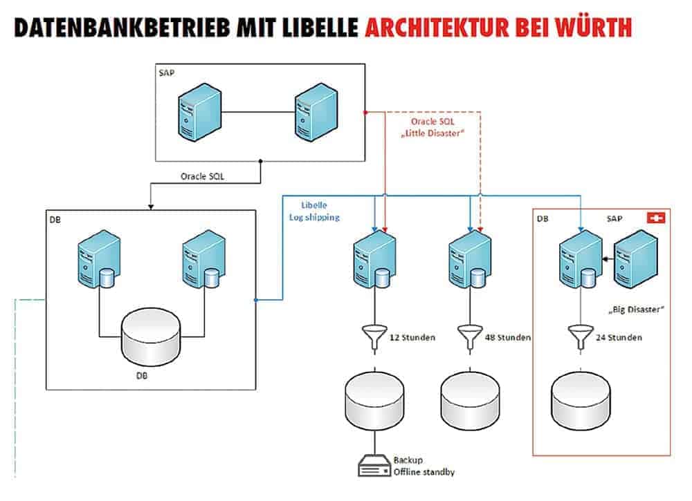 ab-wuerth-it-libelle-foil-23