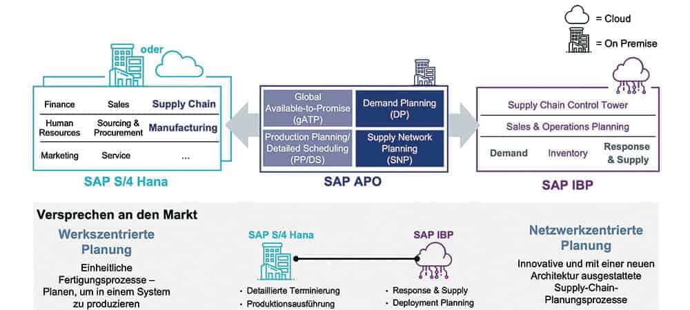 SAP-S4-Hana-Cadena de suministro y fabricación-Ex.jpg