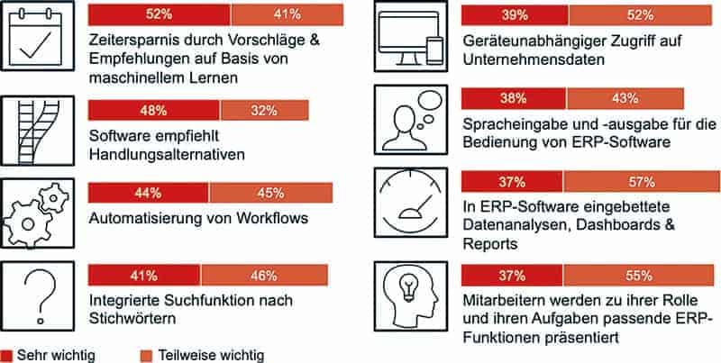 Graphik-proALPHA-Studie-Mitarbeiterproduktivitat_cmyk.jpg