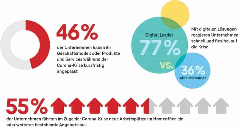 Telekom_Digitalisierungsindex_2020_Infografik_2_cmyk.jpg