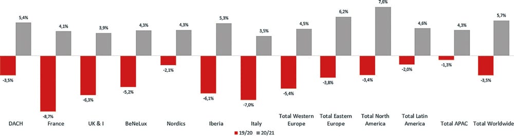 ITservices-growth-rates-19-21_cmyk