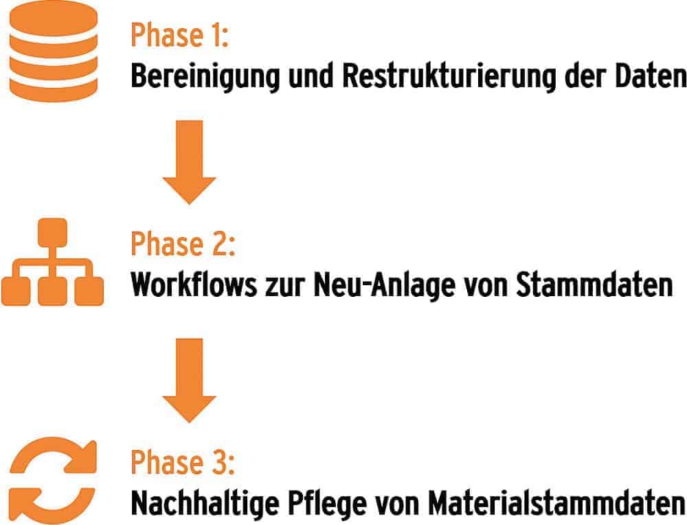 MDG_3-Phases_cmyk.jpg