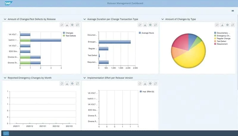 SD3-RelMa-Dashboard-1_cmyk.jpg