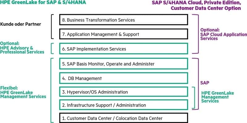 Subida con hpe