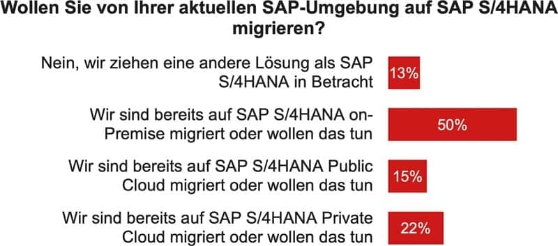 Sap y la nube: hay más