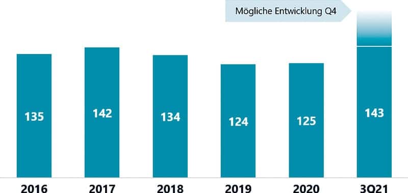 Récord de adquisiciones en el mercado de servicios informáticos