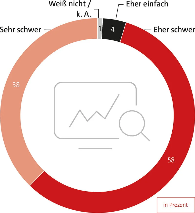 Aumento de la demanda de científicos de datos