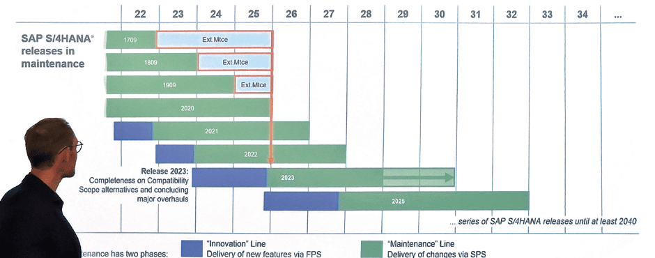 Mantenimiento ampliado para SAP S/4 Hana