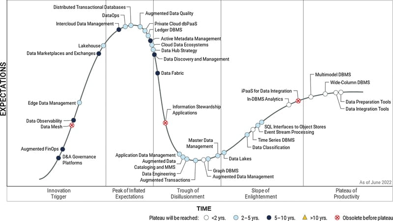 GARTNER_Graphics