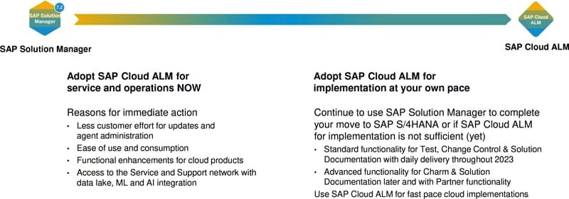 La transformación de SolMan a Cloud ALM es una de las tareas básicas esenciales en el contexto de una conversión de S/4. 