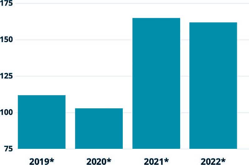 ISG Gráfico