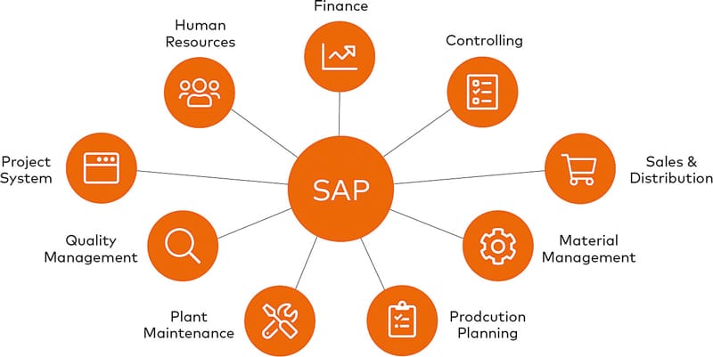 Data structures of an SAP system have to consider and integrate many satellites.