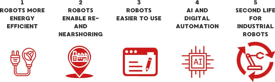 Global Robot Trends