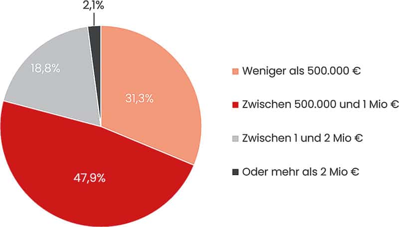 Costs third-party systems